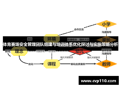 体育赛场安全管理团队组建与培训体系优化探讨与实施策略分析